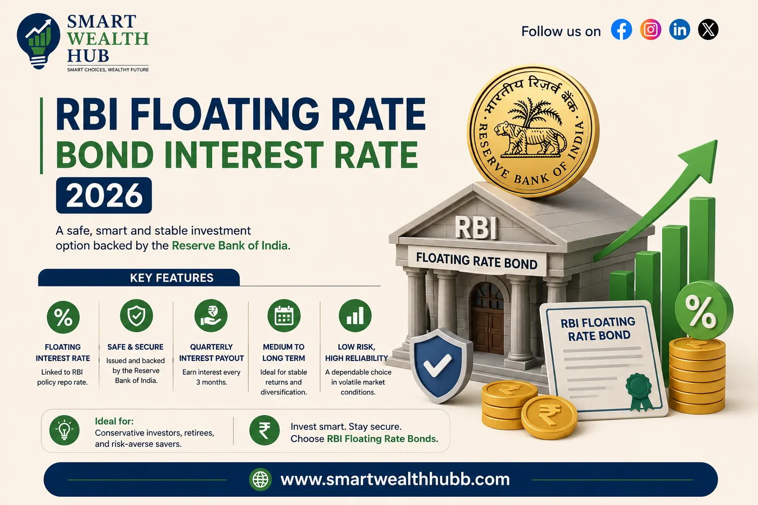 RBI Floating Rate Bond Interest Rate 2026: Complete Guide