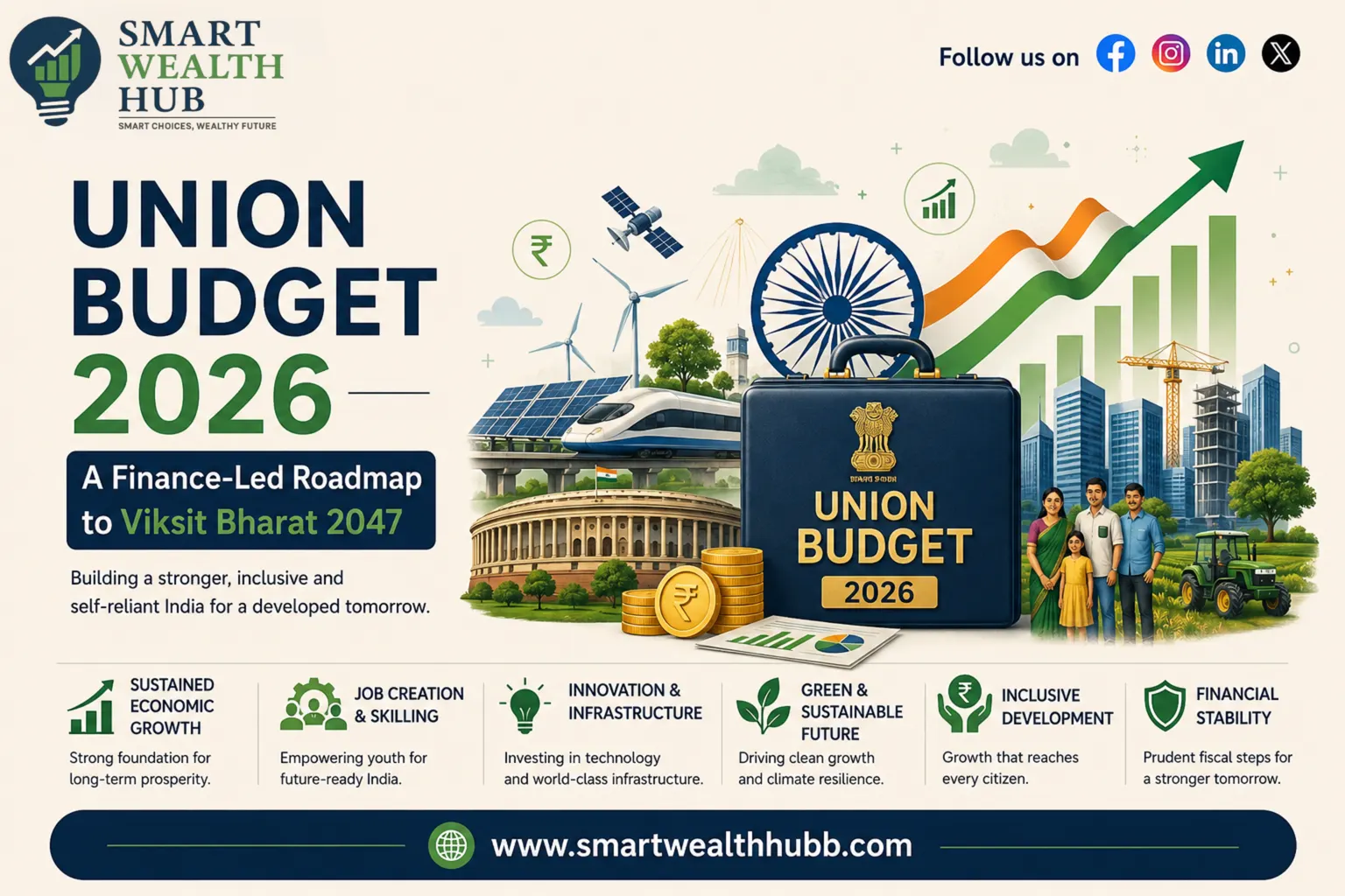 Union Budget 2026: Financial Roadmap to Viksit Bharat 2047