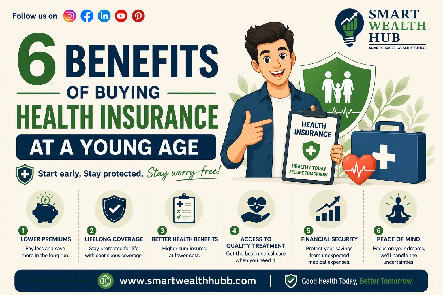 6 Benefits of Buying Health Insurance at a Young Age | Smart Wealth Hub