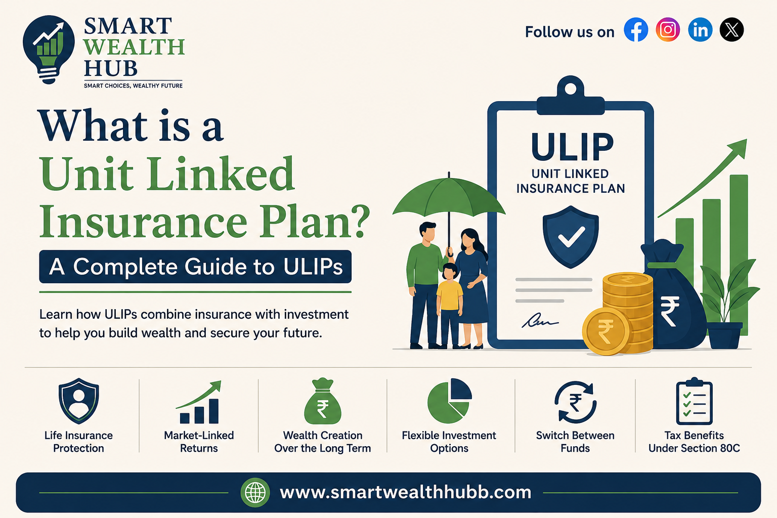 What is a Unit Linked Insurance Plan? A Complete Guide to ULIPs