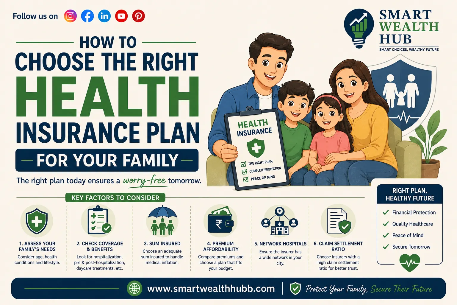 How to Choose the Right Health Insurance Plan for Your Family | Smart Wealth Hub
