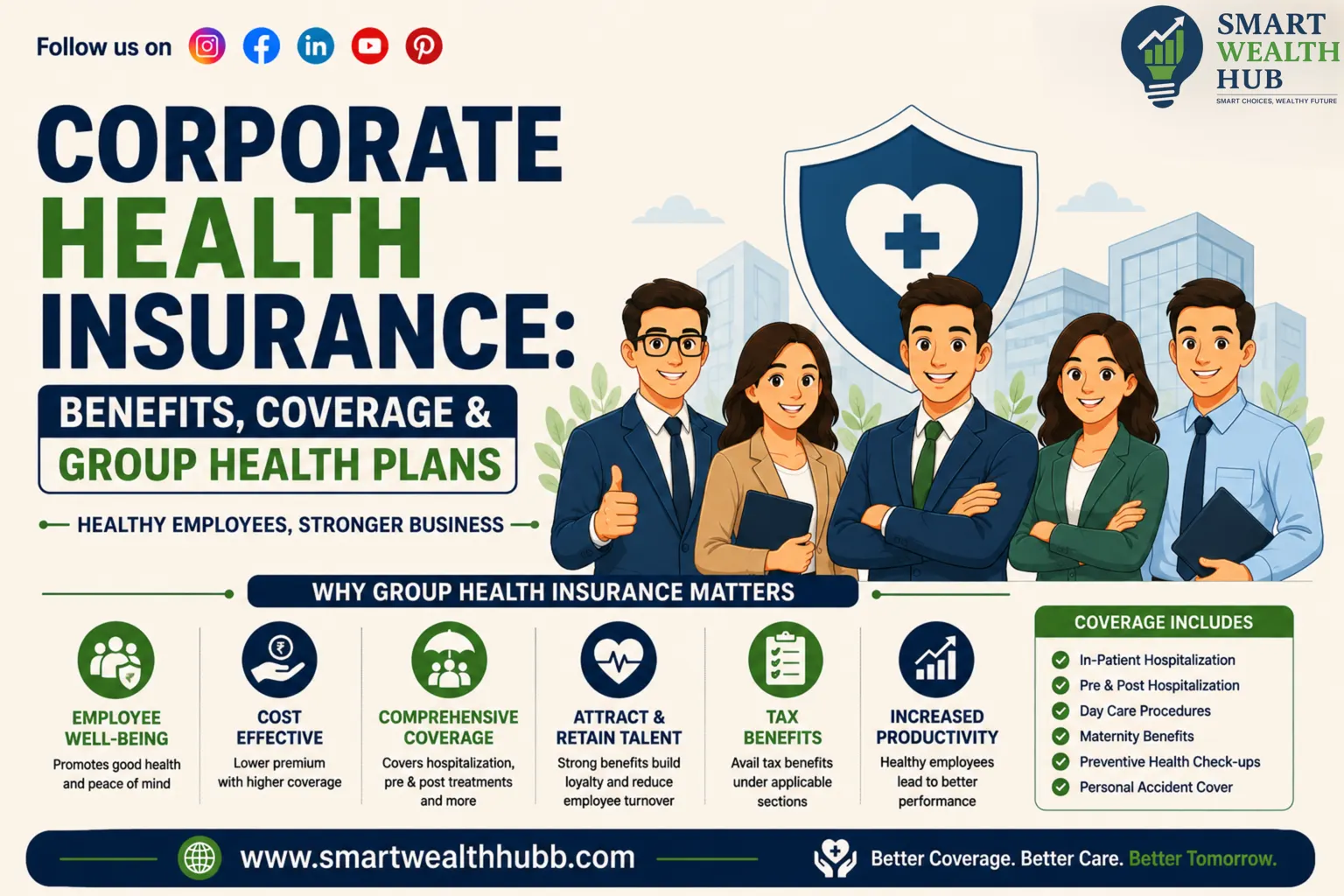 Corporate Health Insurance: Benefits, Coverage, Tax Benefits & Group Health Plans in India