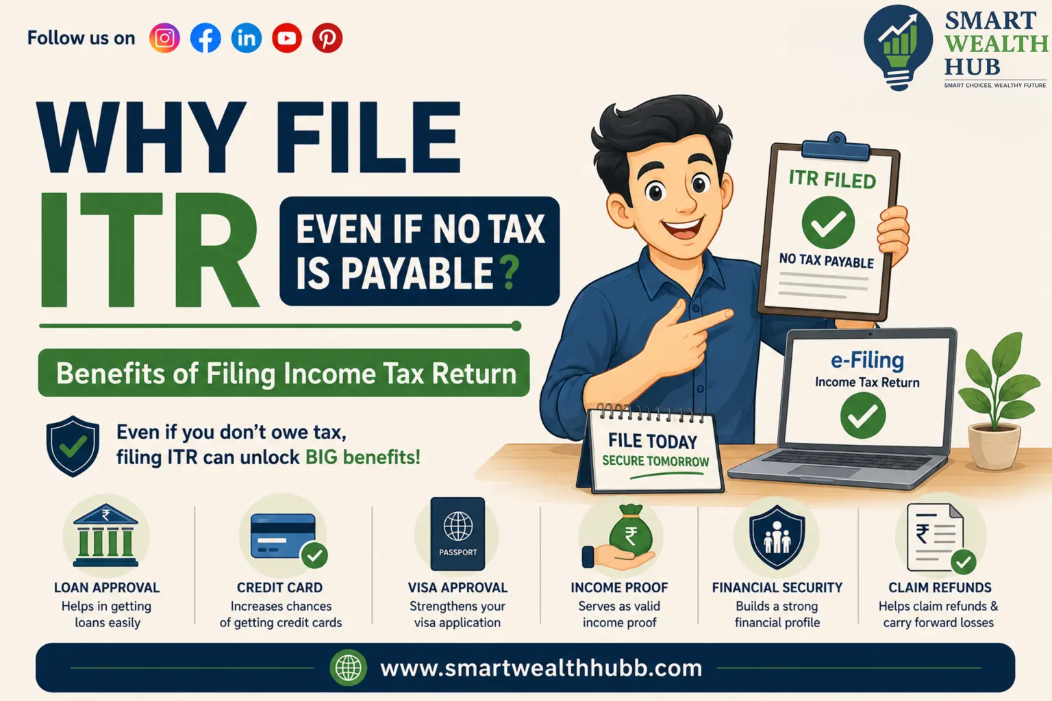 Why File ITR Even If No Tax Is Payable? Benefits of Filing Income Tax Return